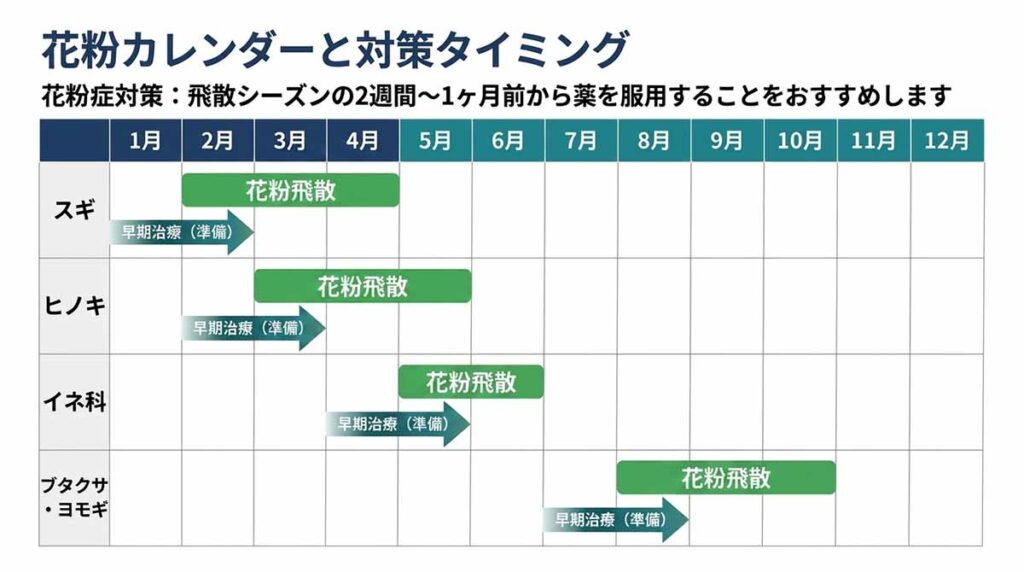 花粉症対策カレンダー